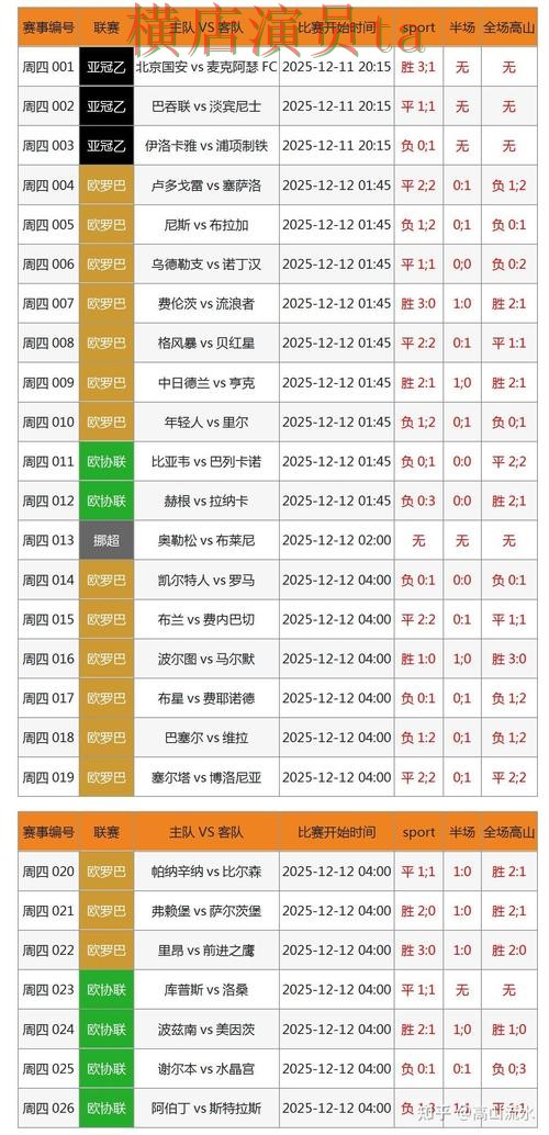 世界杯数据期间热门世界杯竞猜平台盘点与直播入口分析 世界杯数据期间热门世界杯竞猜平台盘点与直播入口分析